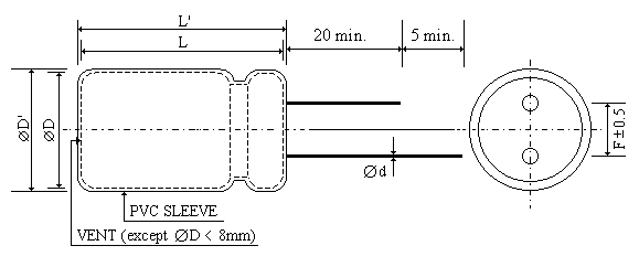 E-Cap dimension